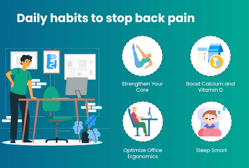 Daily habits to stop back pain