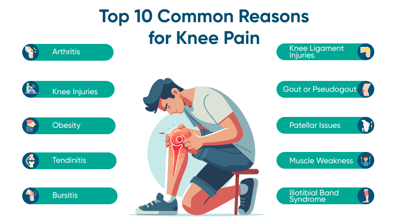 Top 10 Common Knee Pain Reasons